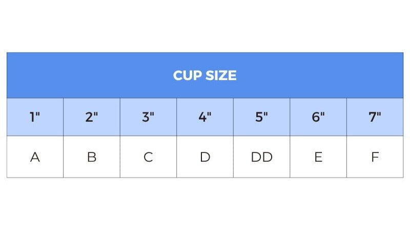 How to calculate cup size
